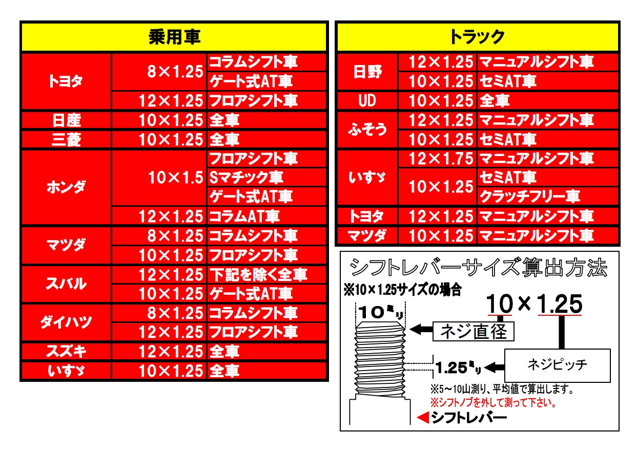 YOKE リフティングポイント インチサイズ UNC1 1/4ー7×2.11インチ 5t(1